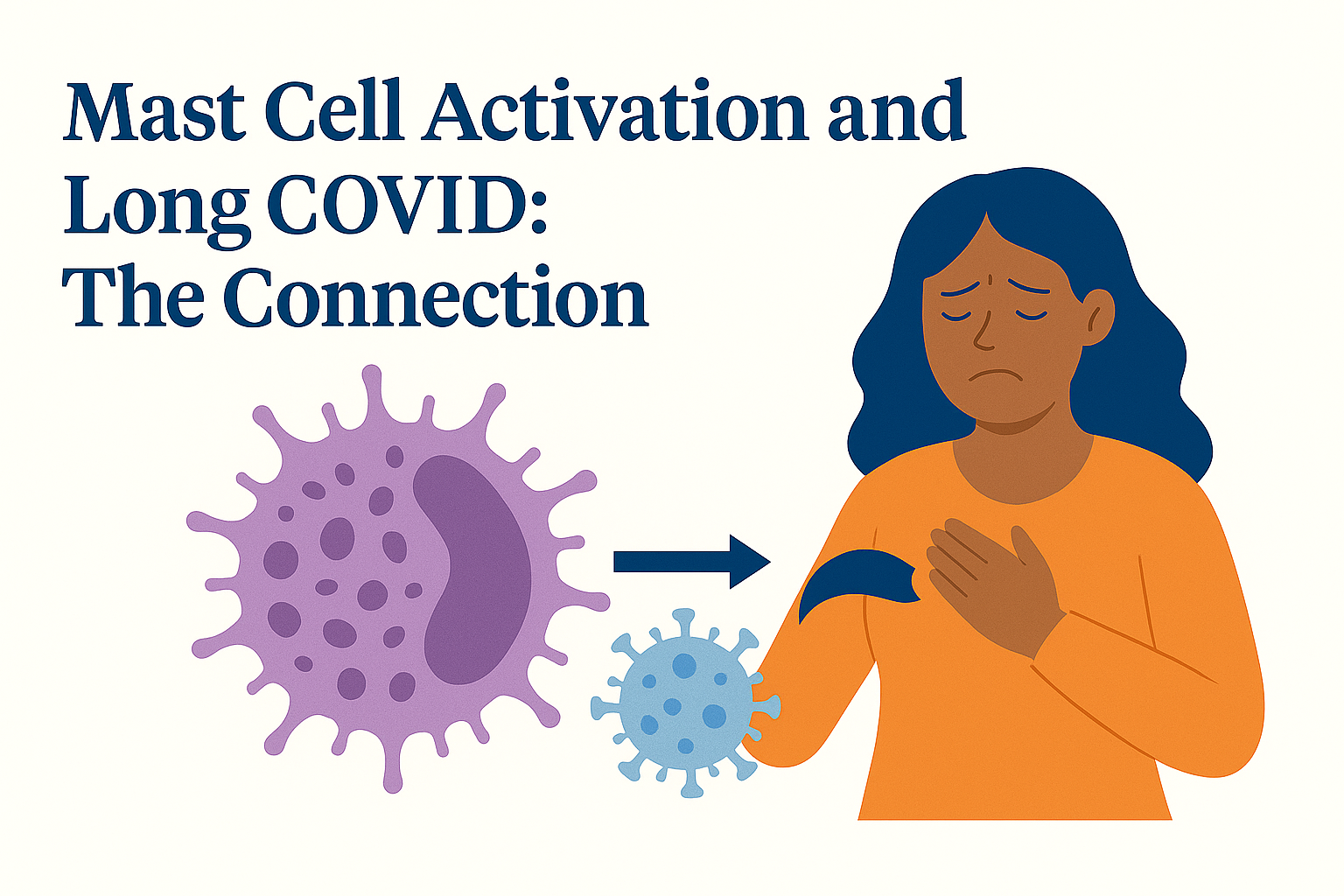 Long COVID mast cell activation